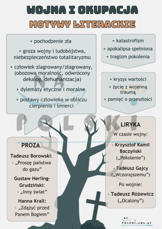 Wojna i okupacja - motywy literackie | Na Polski